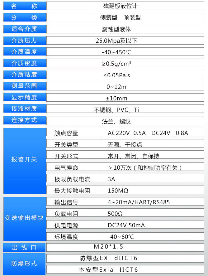 燃油液位計技術參數(shù)表