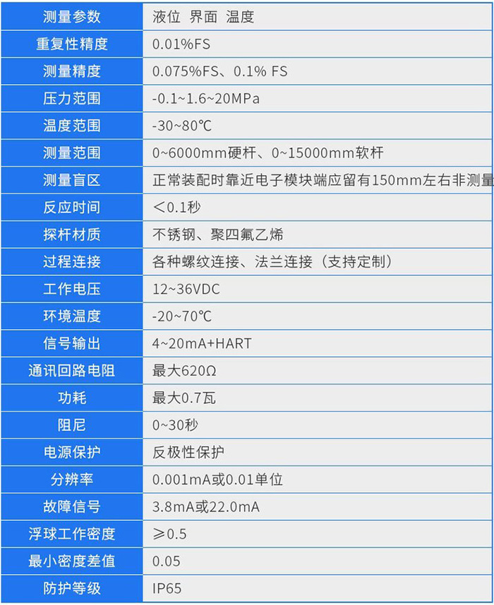 智能磁致伸縮液位計(jì)技術(shù)參數(shù)對(duì)照表