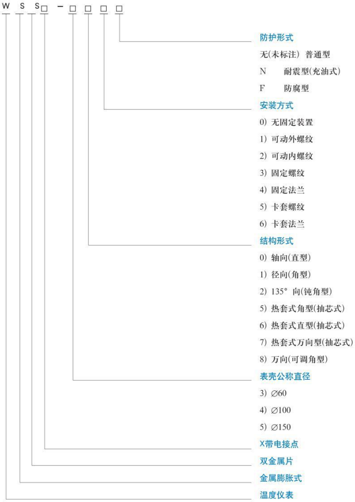電接點(diǎn)雙金屬溫度計(jì)規(guī)格型號(hào)對(duì)照表
